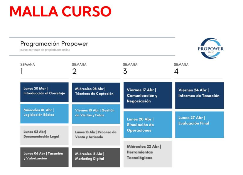 Malla Curricular Propower